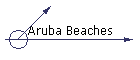 Aruba Beaches