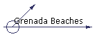 Grenada Beaches
