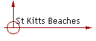 St Kitts Beaches