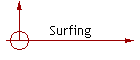 Surfing