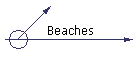 Beaches