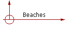 Beaches